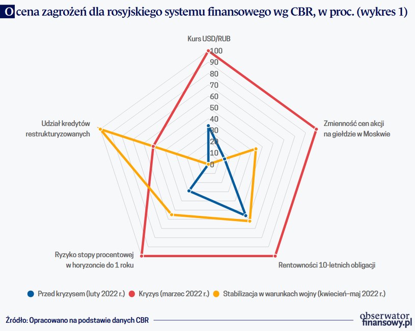 /Obserwator Finansowy