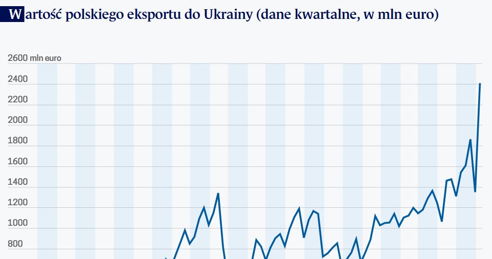 /Obserwator Finansowy