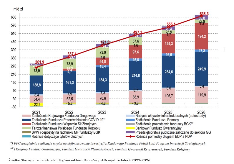 For Ponad 206 Miliardów Wyniesie Rzeczywisty Deficyt Budżetu Państwa Na Koniec 2023 Roku 5501