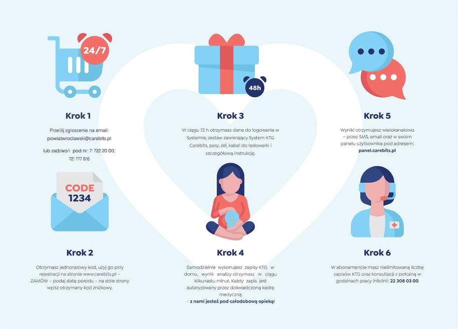 /Starostwo Powiatowe we Wrocławiu /