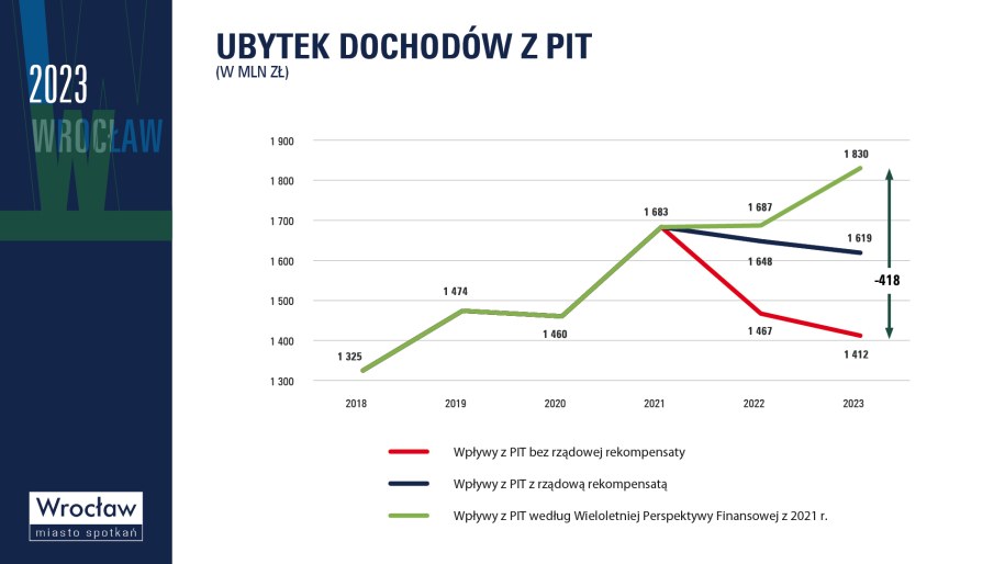 /Urząd Miejski Wrocławia /Materiały prasowe