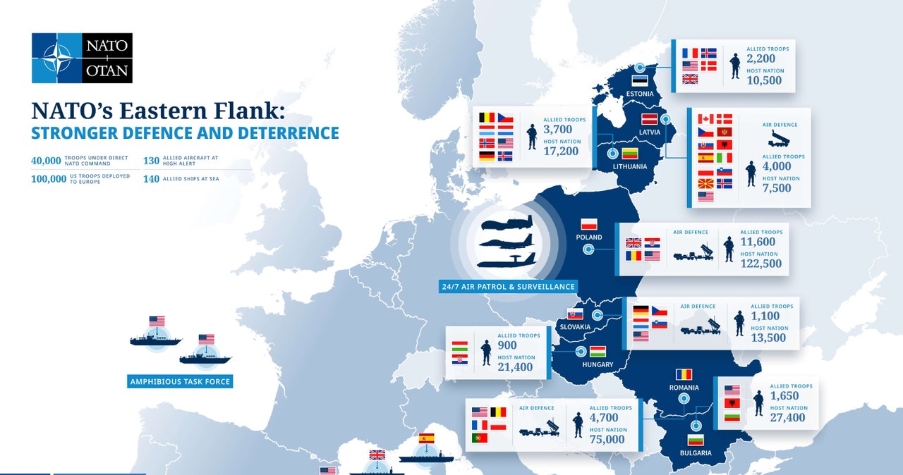 W związku z wczorajszym incydentem w Przewodowie wiele osób zaczyna zadawać sobie pytanie, czy wschodnia flanka NATO jest gotowa do ewentualnej obrony terytorium sojuszu - rzućmy więc okiem na siły wojskowe rozmieszczone we wschodniej Europie, które w czerwcu tego roku doczekały się wzmocnienia.