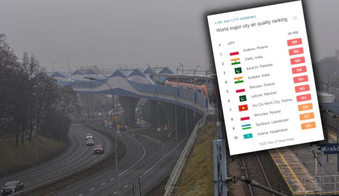 Zatrważające dane o smogu. Trzy polskie miasta w niechlubnej czołówce