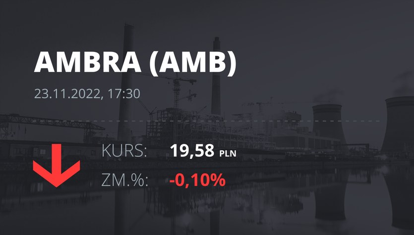 Precios de las acciones de Ambra al 23 de noviembre de 2022