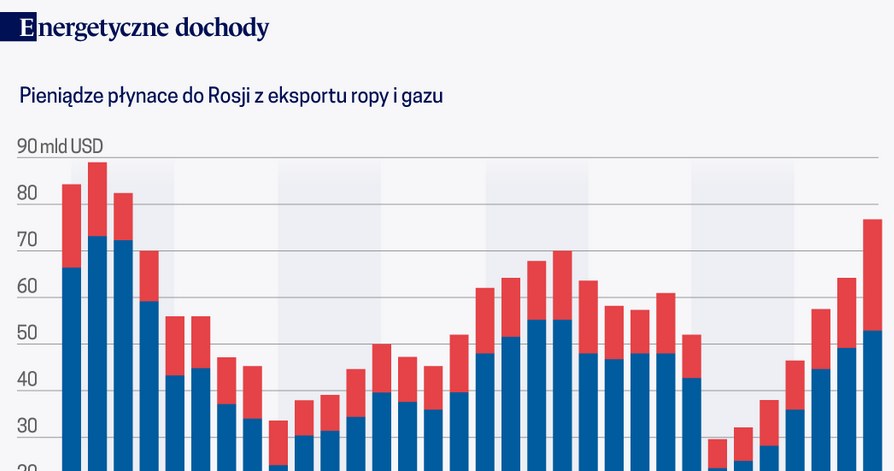 /Obserwator Finansowy