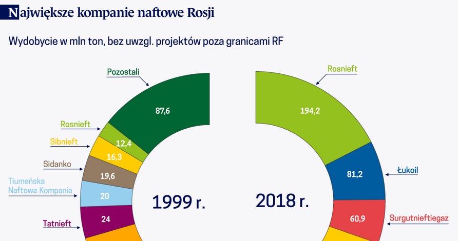 /Obserwator Finansowy