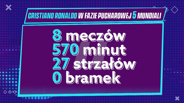 Poznaliśmy komplet półfinalistów mistrzostw świata w Katarze. Najpierw awans do najlepszej czwórki mundialu 2022 wywalczyły Chorwacja i Argentyna, a dzień później reprezentacje Francji oraz sensacyjnie Maroka. 