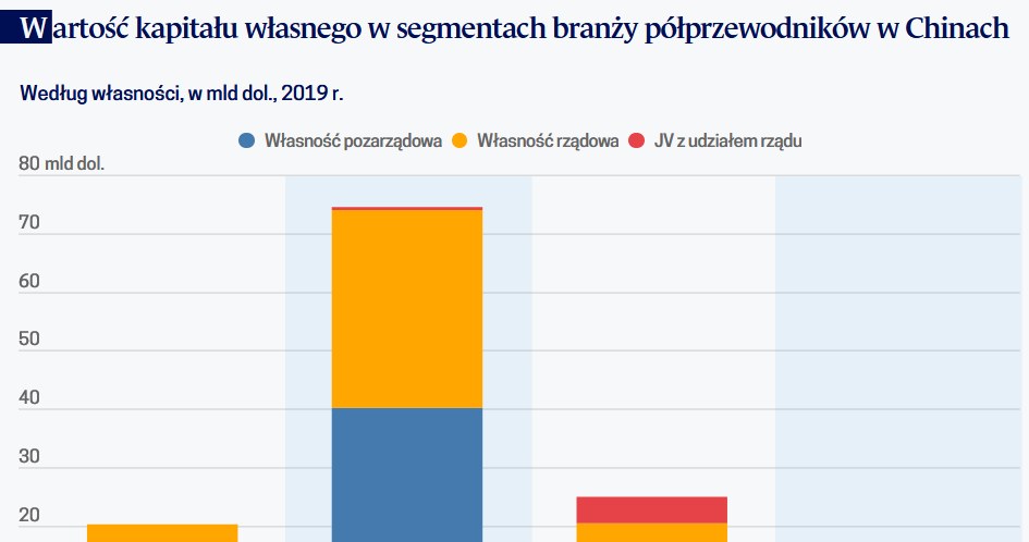 /Obserwator Finansowy