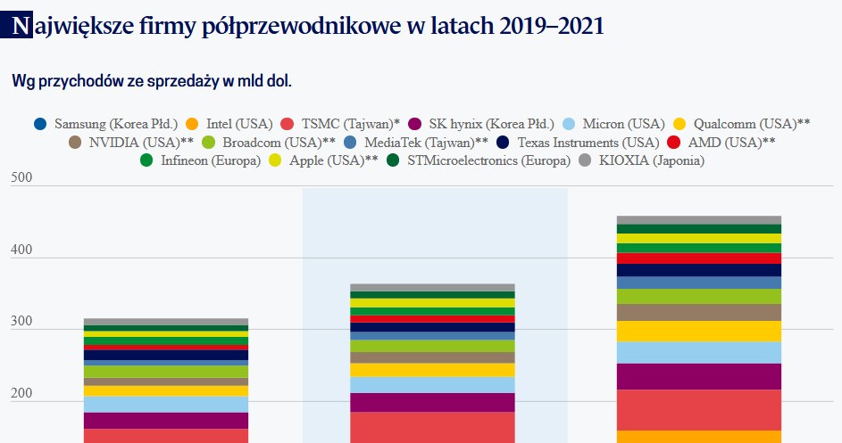 /Obserwator Finansowy