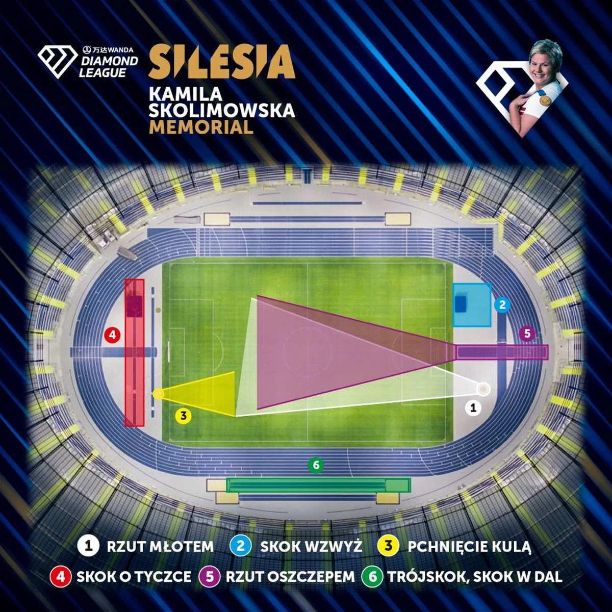 16 lipca 2023 roku na Stadionie Śląskim ponownie zaprezentuje się Armand Duplantis! Rekordzista  świata w skoku o tyczce wystąpi w Silesia Memoriale Kamili Skolimowskiej, który od przyszłego roku będzie stałym mityngiem w kalendarzu Diamentowej Ligi. Trwa sprzedaż biletów na historyczne wydarzenie. W międzyczasie potwierdzono konkurencje, które wejdą do programu zawodów.