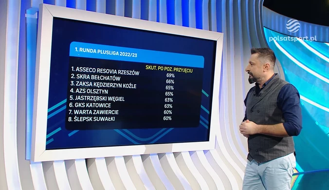 PlusLiga: Statystyczne podsumowanie pierwszej rundy sezonu. WIDEO (Polsat Sport)