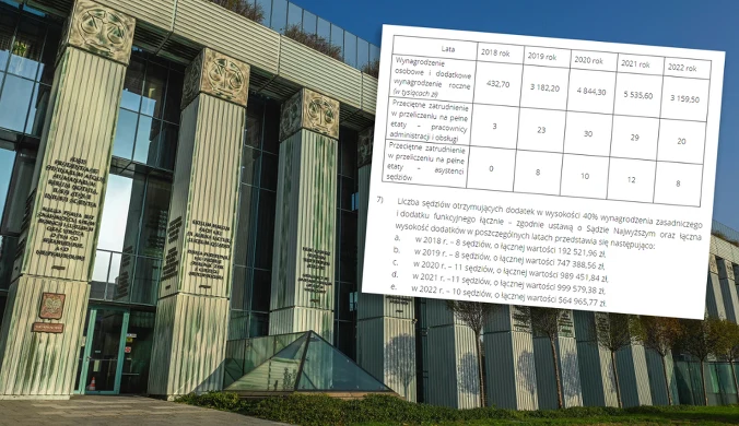 Mieszkania i samochody służbowe dla sędziów w Izbie Dyscyplinarnej SN