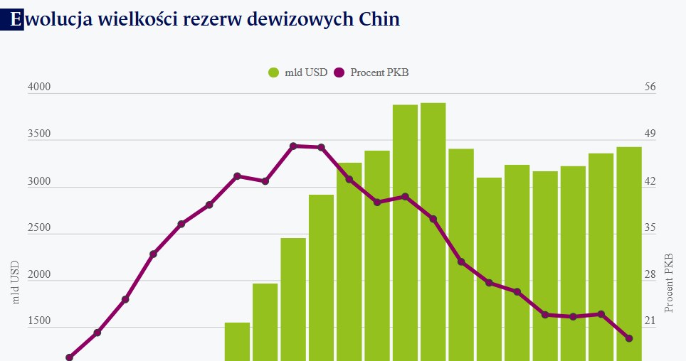 /Obserwator Finansowy