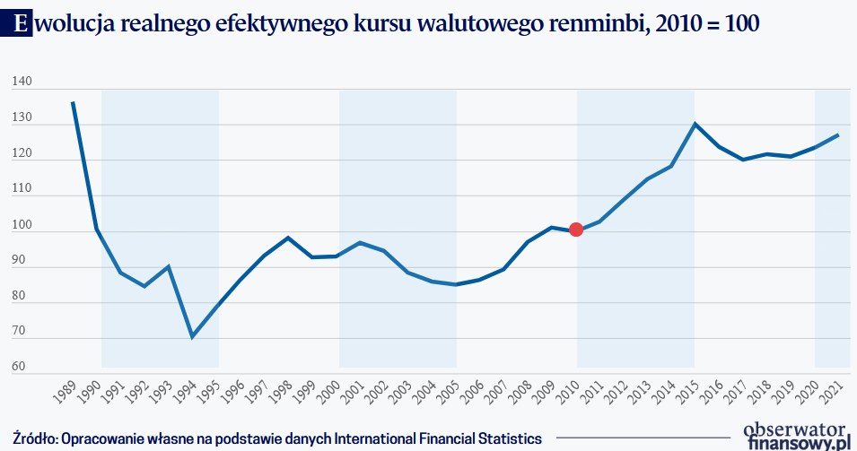 /Obserwator Finansowy