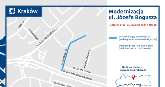 W środę, 25 stycznia rozpoczęła się modernizacja ulicy Józefa Bogusza w Bieńczycach. Z powodu prac zmieniona została organizacja ruchu w tym miejscu. 