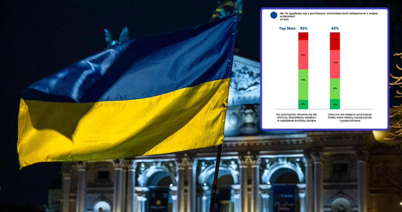 Polacy zaczynają coraz krytyczniej patrzeć na polskie zaangażowanie w wojnę na Ukrainie, a także pomoc Ukrainie i Ukraińcom