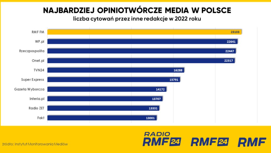 /Instytut Monitorowania Mediów – IMM /