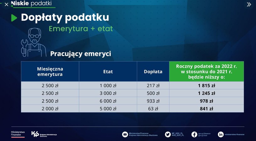 /Ministerstwo Finansów /