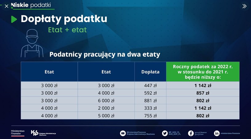 /Ministerstwo Finansów /