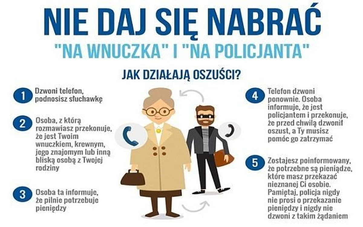 Tylko jednego dnia trzy seniorki z powiatu nowotarskiego straciły oszczędności. Padły ofiarami oszustów stosujących metodę "na wnuczka". Mimo ostrzeżeń policji i komunikatów w mediach starsze osoby wciąż zbyt ufają obcym.    

