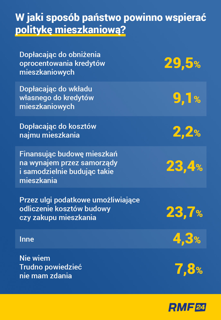 /Grafika RMF FM