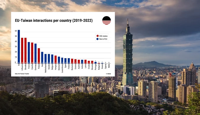 Niewykorzystany potencjał i "pierogowy sojusz". Zbadano relacje Polski z Tajwanem