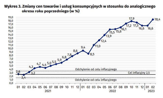 /GUS /Materiały prasowe