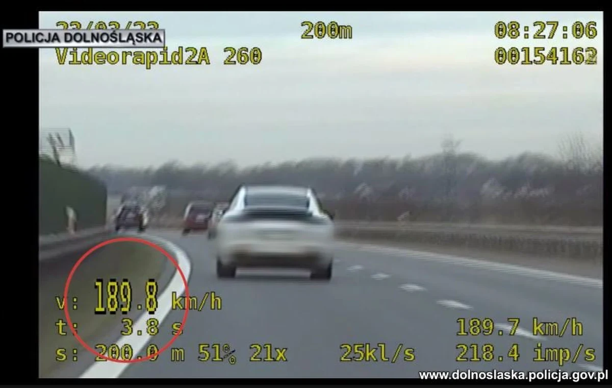 47-letni kierowca porsche jechał S8 189 km/h. Dozwoloną prędkość przekroczył o 69 km/h. Został obciążony mandatem 2 tys. zł i 14 punktami karnymi.
