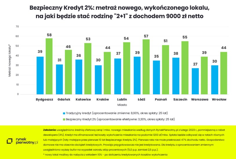 /RynekPierwotny.pl /Informacja prasowa