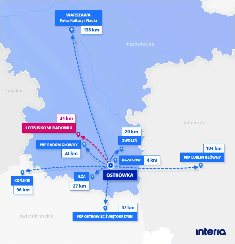 W Warszawie, oddalonej od Ostrówki o ok. 130 km, pasażerowie mają pretensje, gdy częstotliwość kursowania tramwajów spada z 12 do 15 minut. W Ostrówce chcieliby, aby cokolwiek dojeżdżało do ich wsi