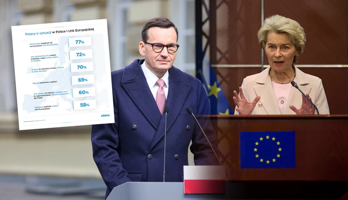 Polacy boją się inflacji i ufają bardziej UE niż rządowi. Sondaż