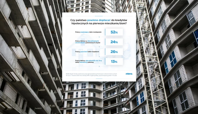 Sondaż dla Interii: Polacy o kryzysie mieszkaniowym