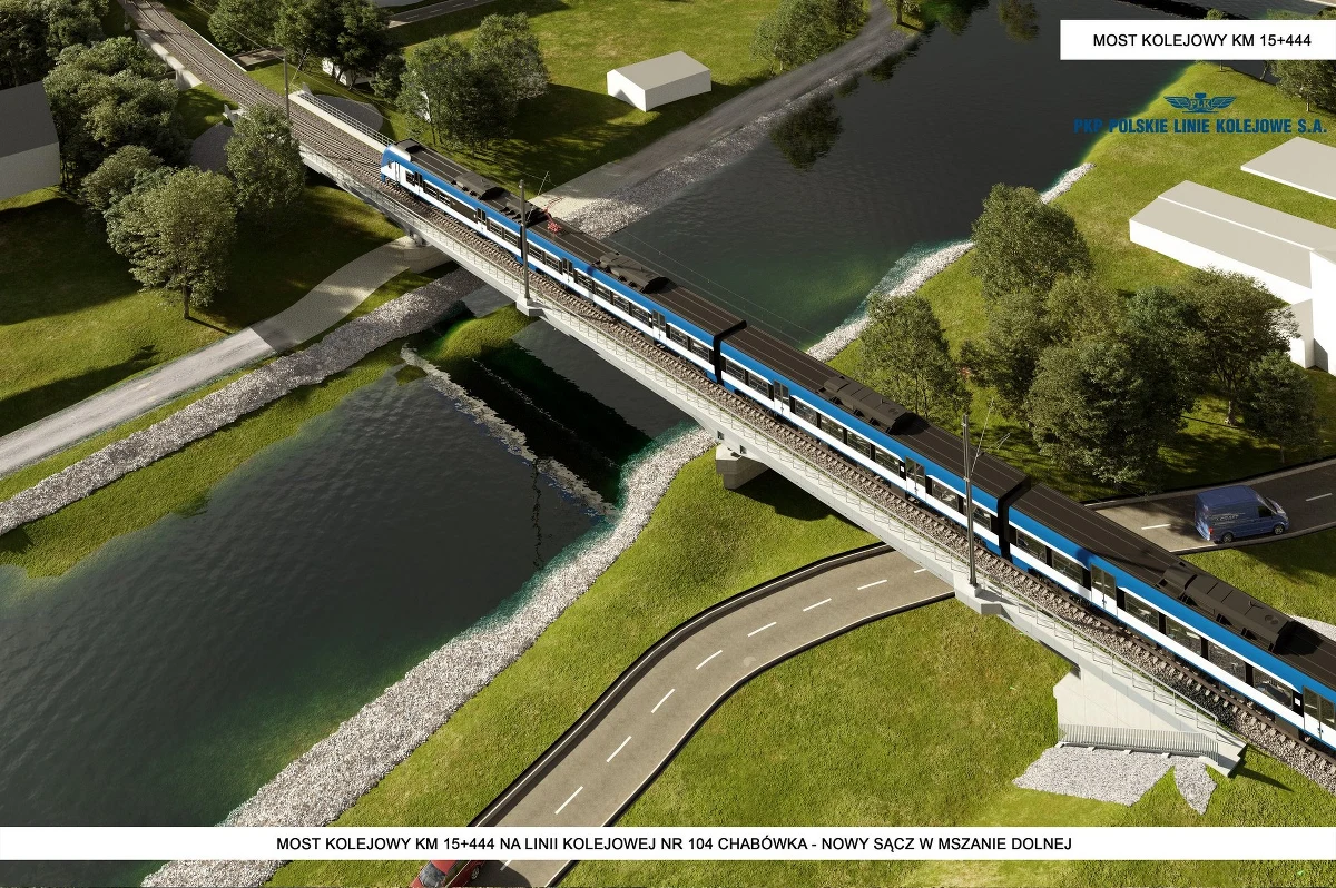 PKP Polskie Linie Kolejowe podpisały we wtorek umowę z Centrum Unijnych Projektów Transportowych na dofinansowanie modernizacji linii nr 104 Chabówka - Nowy Sącz. Wartość dofinansowania to niemal 4 mld zł.