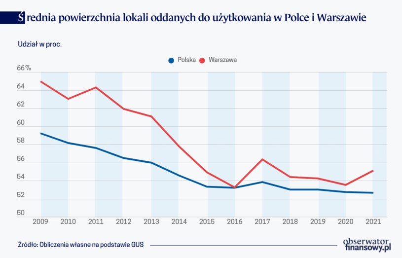 /Obserwator Finansowy