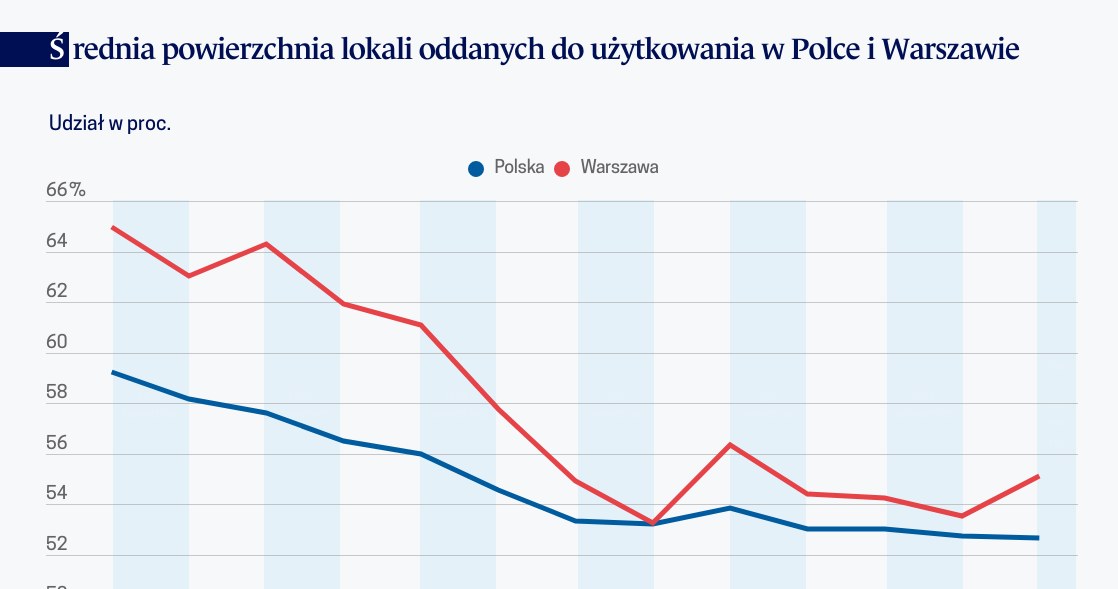 /Obserwator Finansowy