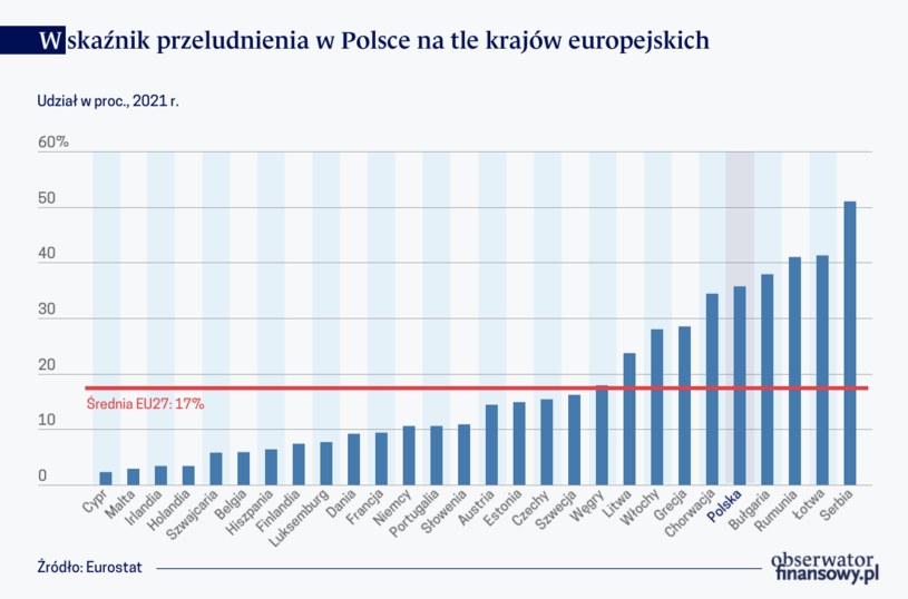 /Obserwator Finansowy