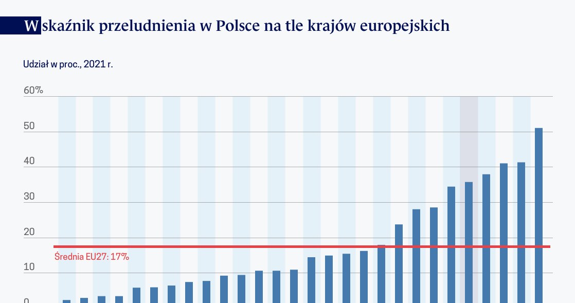 /Obserwator Finansowy