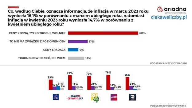 /ciekaweliczby.pl /Materiały prasowe