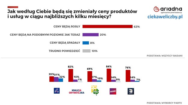 /ciekaweliczby.pl /Materiały prasowe
