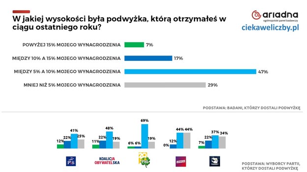 /ciekaweliczby.pl /Materiały prasowe