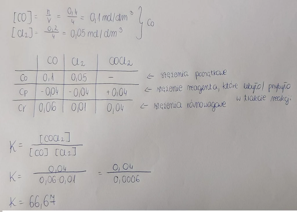 Matura 2023 z chemii, poziom rozszerzony, arkusz CKE i odpowiedzi 