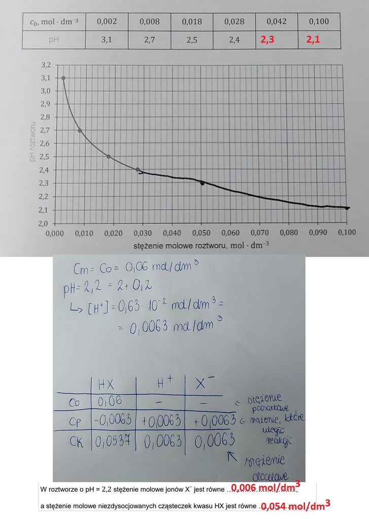 Matura 2023 z chemii, poziom rozszerzony, arkusz CKE i odpowiedzi 