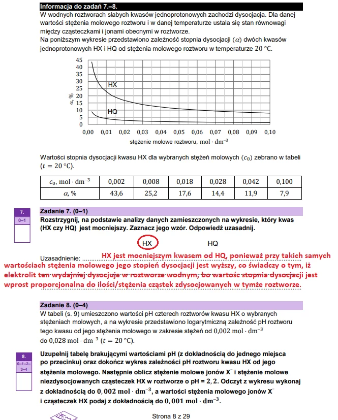 Matura 2023 z chemii, poziom rozszerzony, arkusz CKE i odpowiedzi 