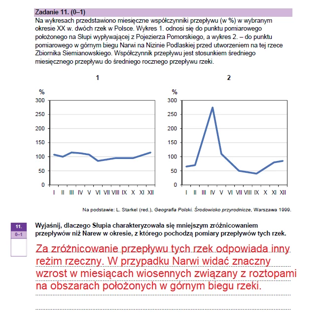 Matura 2023: Geografia arkusz CKE i odpowiedzi 