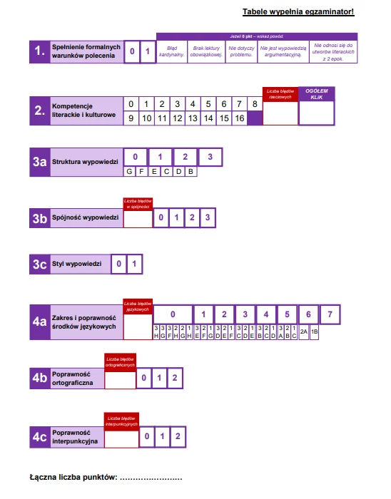 Matura 2023: Polski rozszerzony. Jak liczone są punkty? 