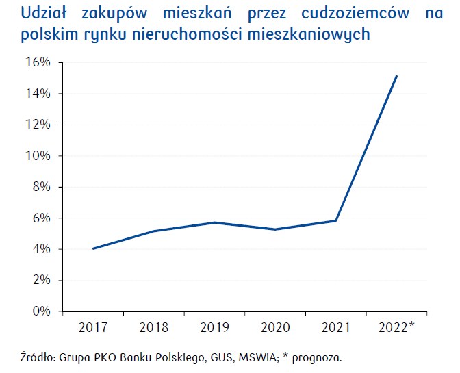 /PKO BP /INTERIA.PL/Informacja prasowa