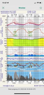 /Zrzut ekranu/Aplikacja ICM Meteo /materiał zewnętrzny