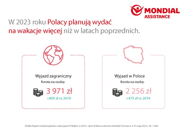 /mat. prasowe/dane Ipsos Polska /