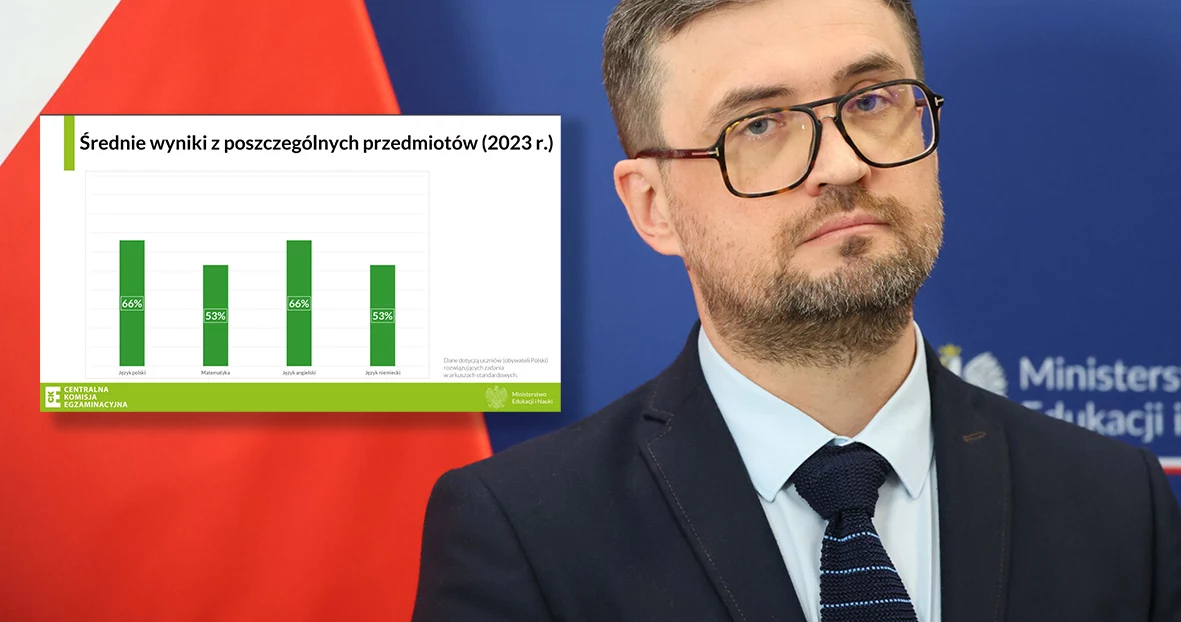 Egzamin ósmoklasisty 2023, wyniki. Jak poszło uczniom? Dyrektor CKE gratuluje ósmoklasistom