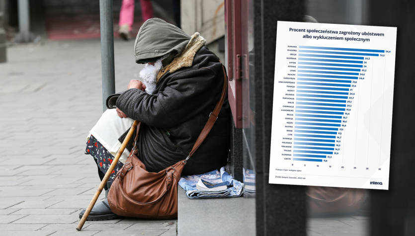Ub stwo I Wykluczenie Spo eczne W Polsce Jak Wypadamy Na Tle Pa stw UE ub-stwo-i-wykluczenie-spo-eczne-w-polsce-jak-wypadamy-na-tle-pa-stw-ue
